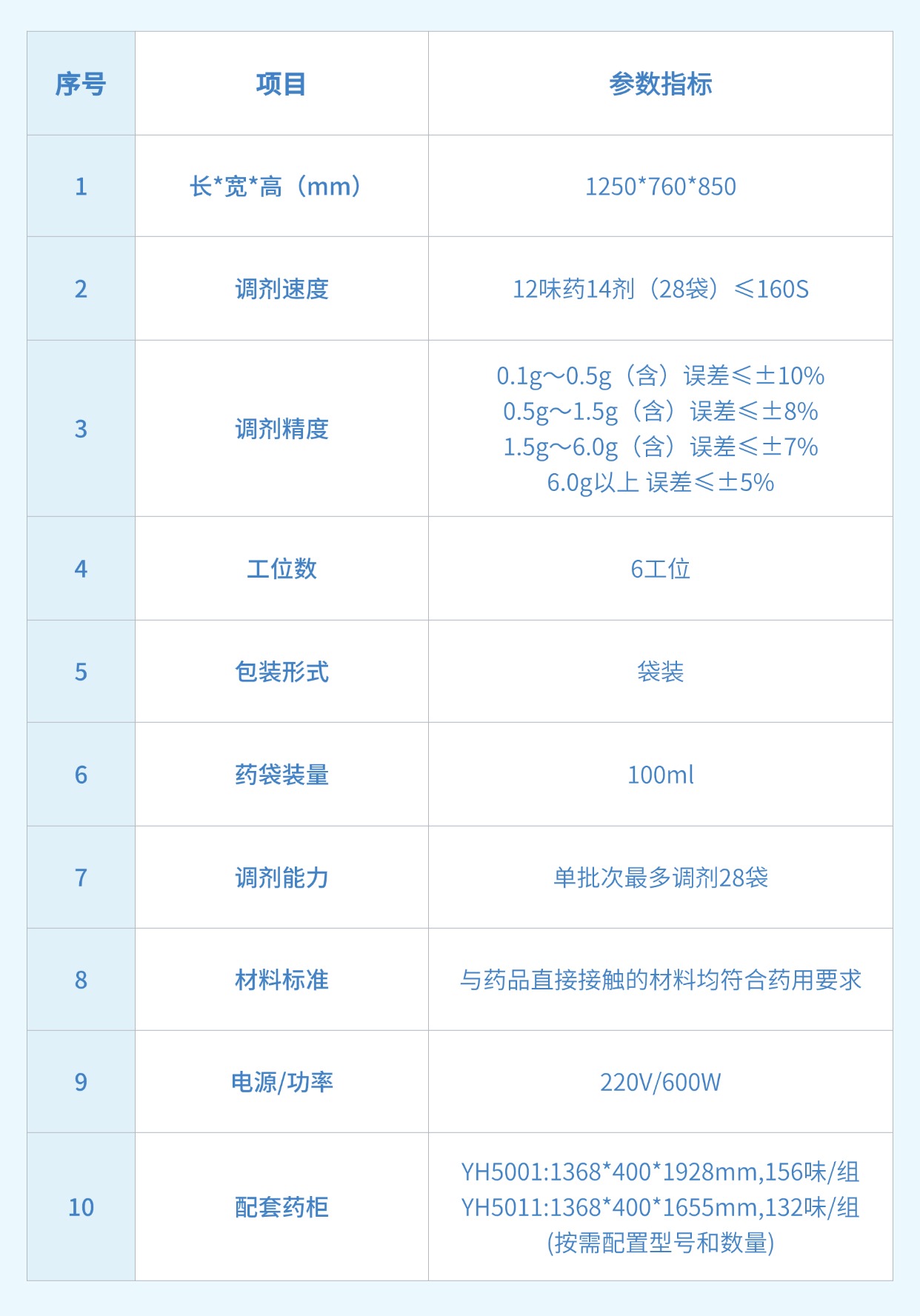 8970參數(shù)圖片.jpg